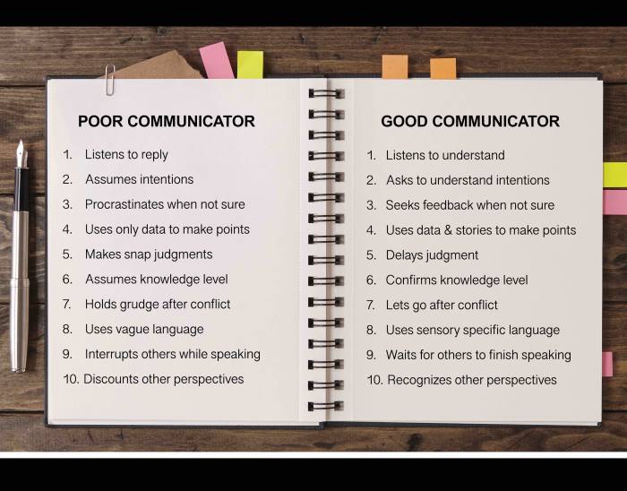 Effective Communication Skills Mastering the Art of Connection