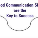 Effective Communication Skills Enhancing Relationships and Productivity