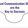 Effective Communication Skills Enhancing Relationships and Productivity