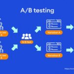 Using A/B Testing in Marketing Boost Your Campaigns with Data-Driven Decisions