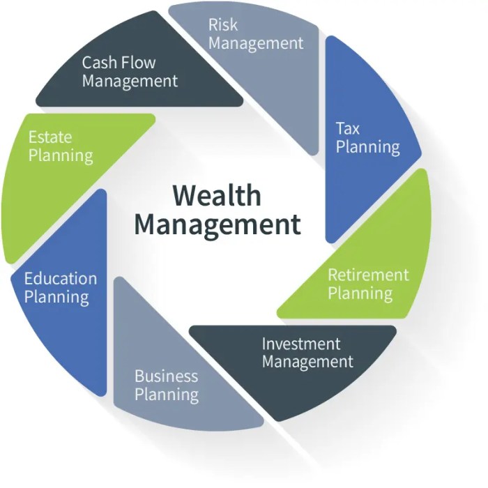 Maximize Wealth with Top-Notch Management Services