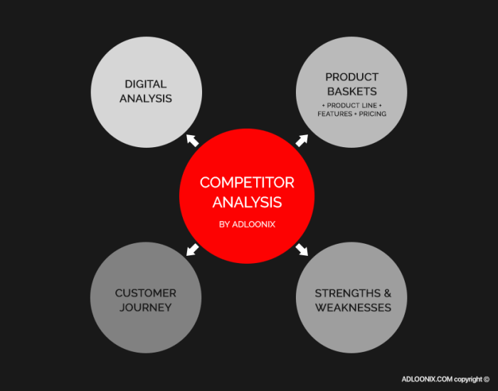 Competitor Analysis Tips