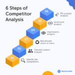 Competitor Analysis Tips Mastering the Art of Business Strategy