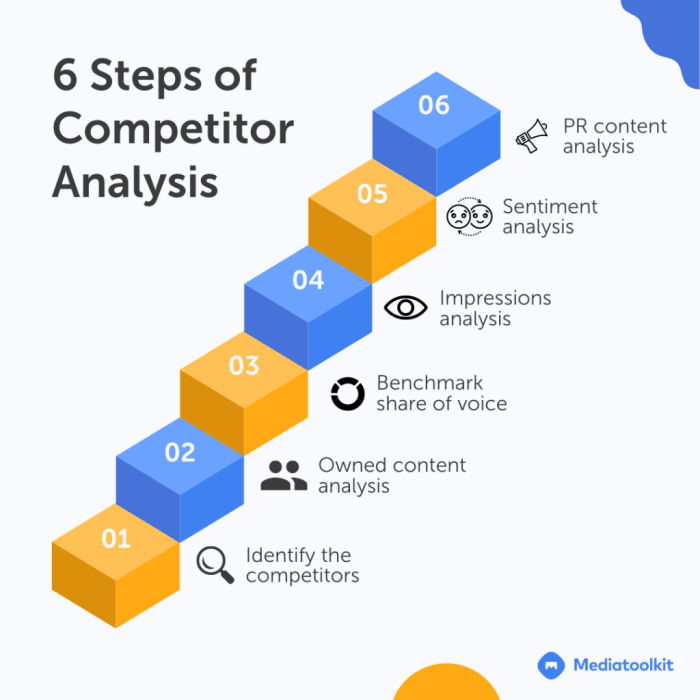 Competitor Analysis Tips Mastering Your Competition