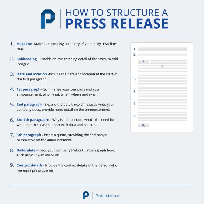 Creating a Press Release Strategy Tips for Success