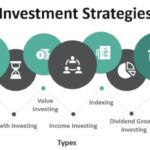 Investment Strategies Maximizing Your Financial Potential