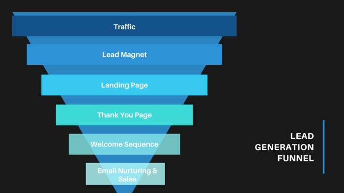 Building a Lead Generation Funnel