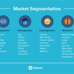 Understanding Customer Segmentation Targeting Your Audience for Success