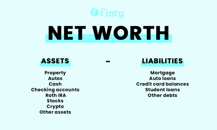 How to Calculate Your Net Worth Mastering Your Financial Game