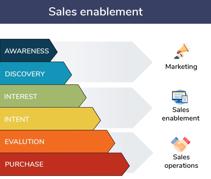 Creating a Sales Enablement Content Library Streamlining Sales Success