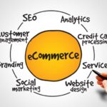 Building a Successful E-commerce Store A Guide to Thriving Online