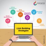 SEO Link Building Techniques Boost Your Websites Ranking with Quality Backlinks