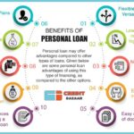 Personal loan options Exploring Your Financial Choices