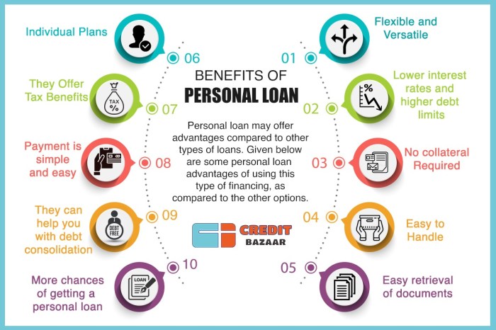 Personal loan options Exploring Your Financial Choices