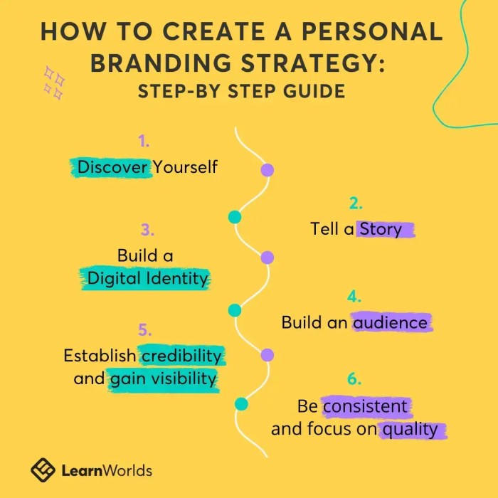 Creating a Personal Branding Strategy