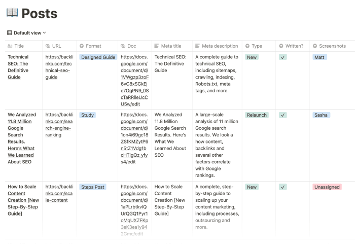 Creating a Content Marketing Calendar