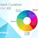 Content Curation Tools Enhancing Your Content Strategy