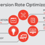 Optimizing Conversion Rates Boosting Online Success with Strategic Techniques