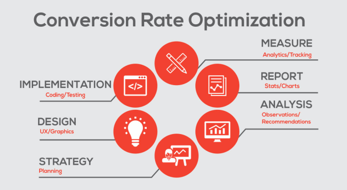 Optimizing Conversion Rates Boosting Online Success with Strategic Techniques