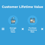 Understanding Lifetime Customer Value Maximizing Customer Relationships