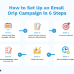 Creating Email Drip Campaigns Engage Your Audience with Strategic Emails