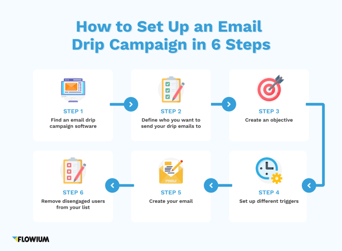 Creating Email Drip Campaigns Engage Your Audience with Strategic Emails