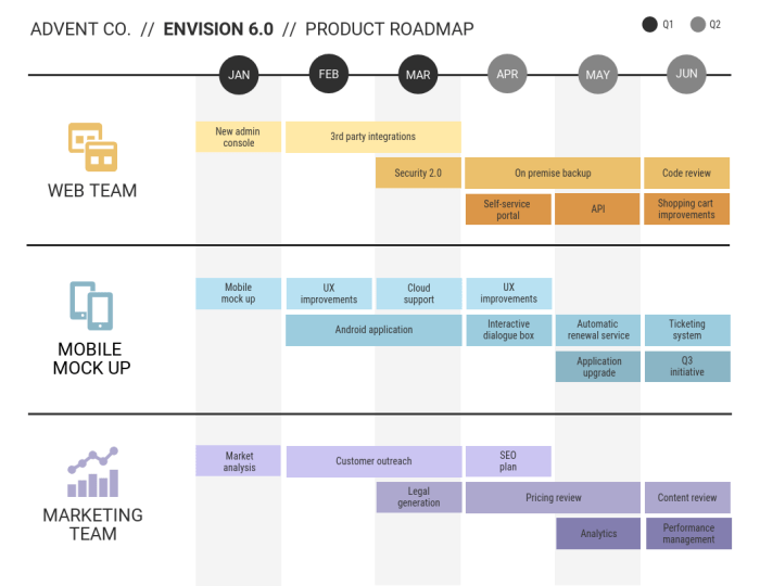 Developing a Product Roadmap From Ideation to Iterative Development