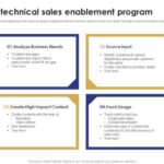 Building a Sales Enablement Program Enhancing Sales Teams for Success