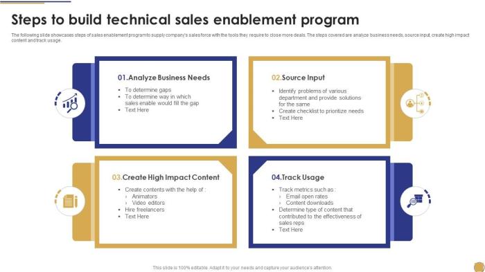 Building a Sales Enablement Program Enhancing Sales Teams for Success