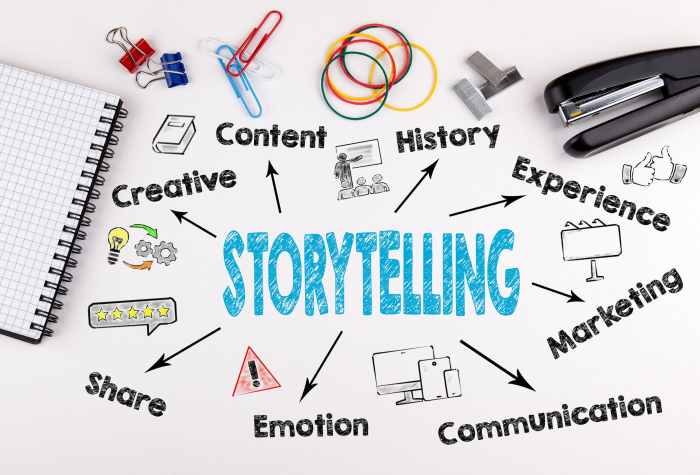 Effective Storytelling in Marketing Creating Memorable Connections